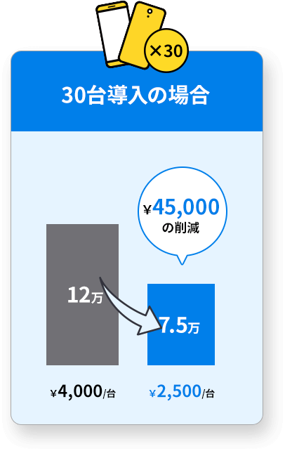 30台導入の場合￥45,000の削減