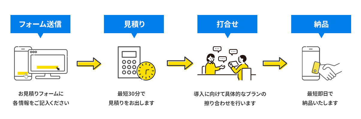 フォーム送信お見積りフォームに各情報をご記入ください２　見積り最短30分で見積りをお出しします３　打合せ導入に向けて具体的なプランの擦り合わせを行います４　納品最短即日で納品いたします