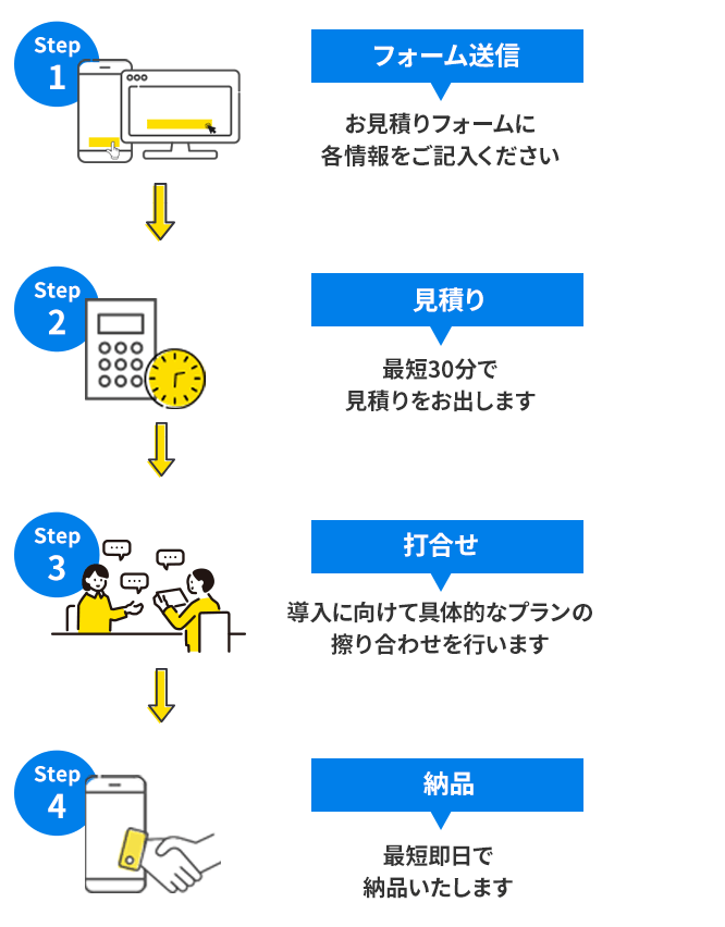 フォーム送信お見積りフォームに各情報をご記入ください２　見積り最短30分で見積りをお出しします３　打合せ導入に向けて具体的なプランの擦り合わせを行います４　納品最短即日で納品いたします